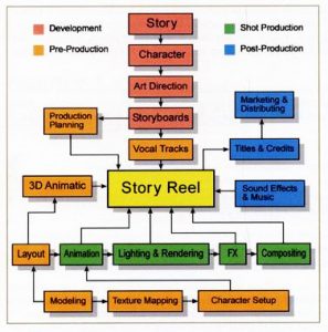 Details more than 121 anime flowchart latest - ceg.edu.vn